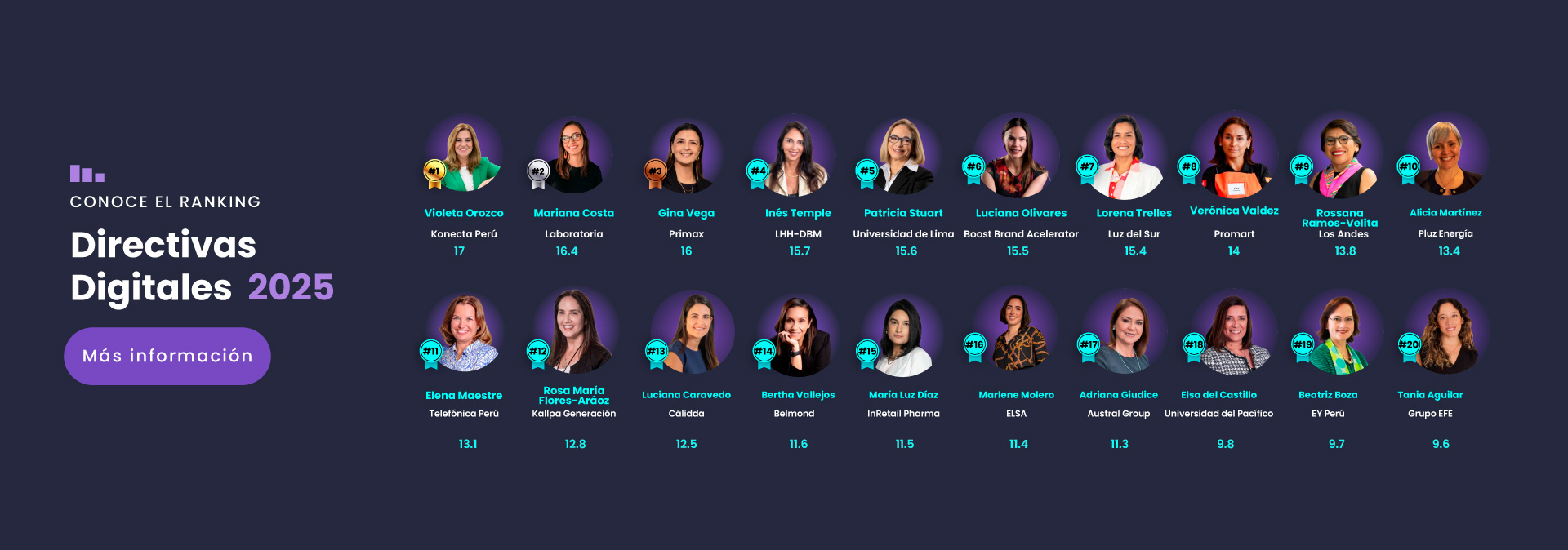 Directivos Digitales 2025