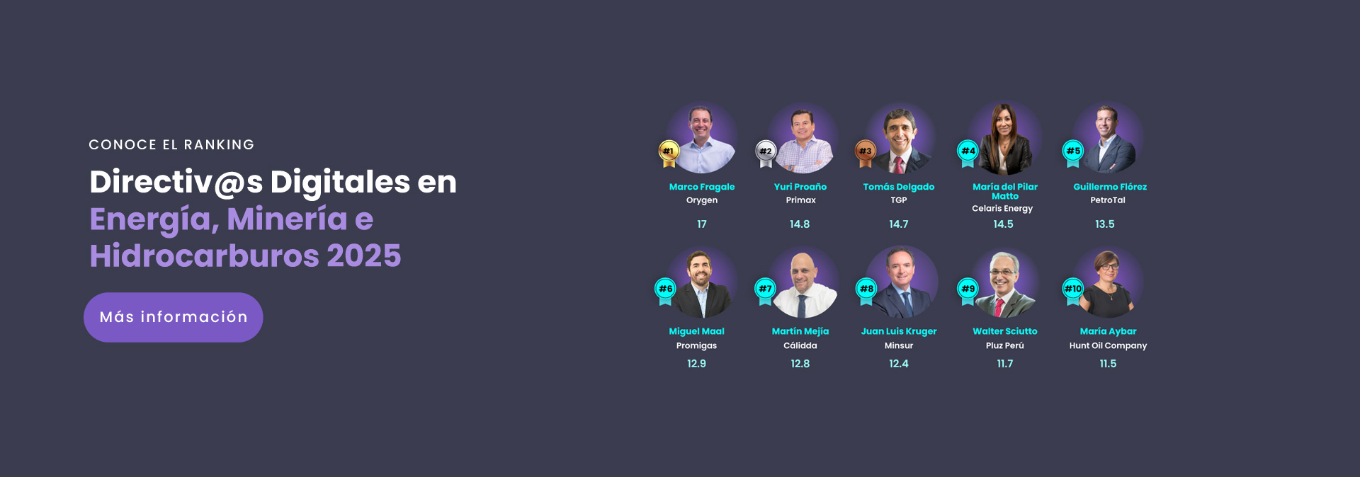 Ranking Directivos-Digitales Energia Mineria e Hidrocarburos 2025