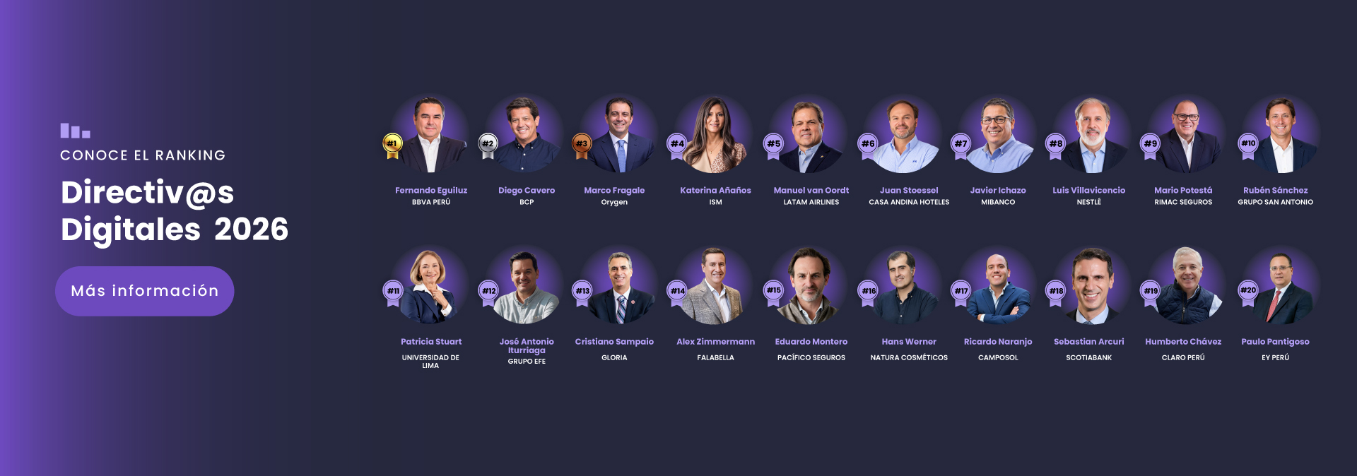 Ranking Directiv@s Digitales 2026