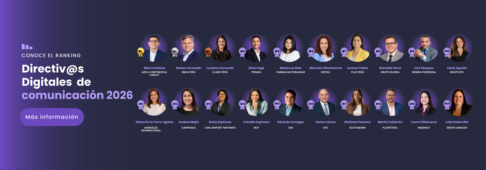 Ranking Directiv@s Digitales 2026